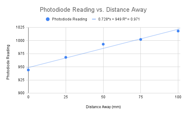 Diode Chart